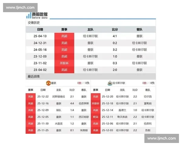 曼联VS纽卡斯尔英超焦点大战直播全程解析与赛前看点深度前瞻